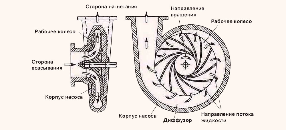 Схема насос в насос