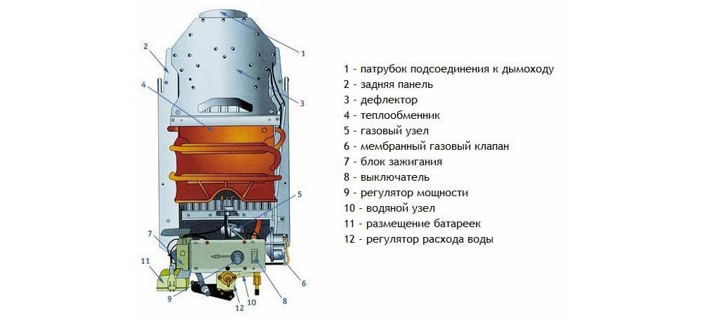 Не зажигается газовая колонка – причины