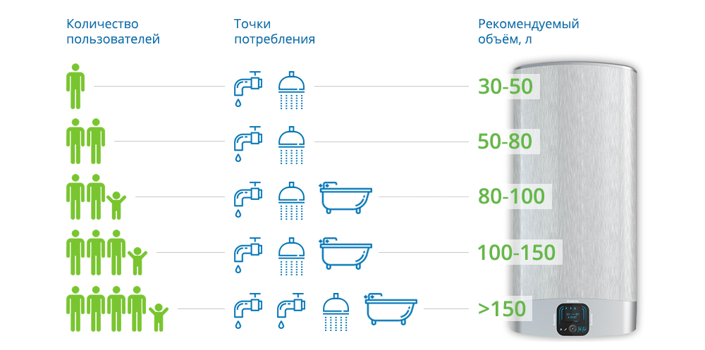 Чем отличаются накопительные водонагреватели косвенного типа и прямого | Невский