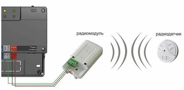 Радиомодуль МЛ-590 для связи приборов с радиоустройствами ZONT