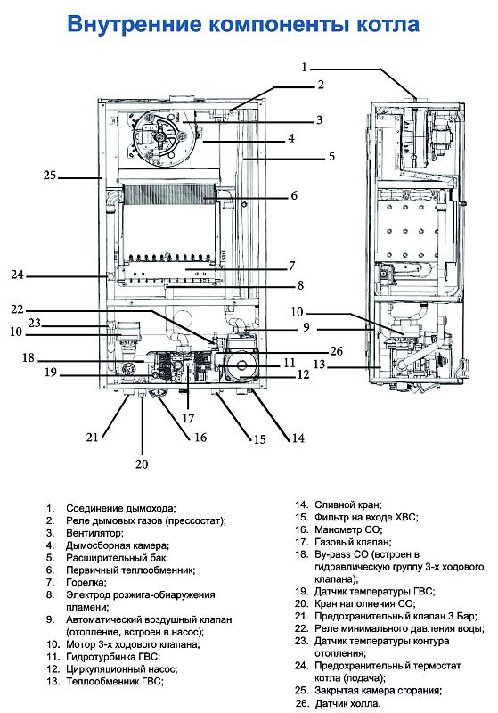 Котел Газовый Federica Bugatti VARME 24кВТ 2к настенный Turbo латунная гидрогруппа