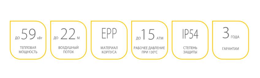 Тепловентилятор водяной BALLU BHP-W3-20-S мощность 26кВт макс. расх. воз.3200 м3/ч