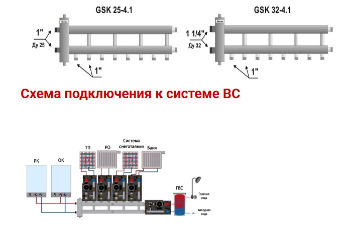 Разделитель гидравлический GSK 25-4.1 60 кВт, 4+1 контур Прокситерм 