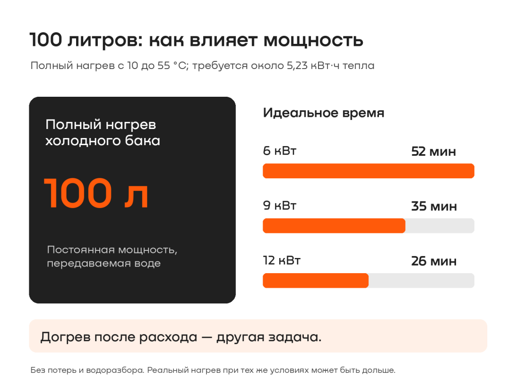 03_Время_нагрева.png