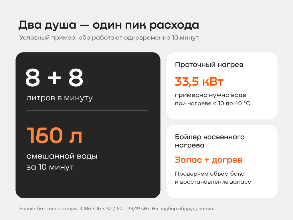 02_Пиковый_расход.png