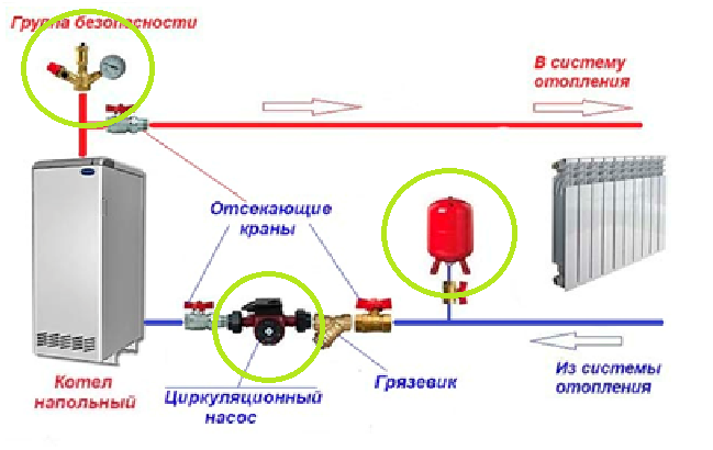 Обвязка газового котла отопления