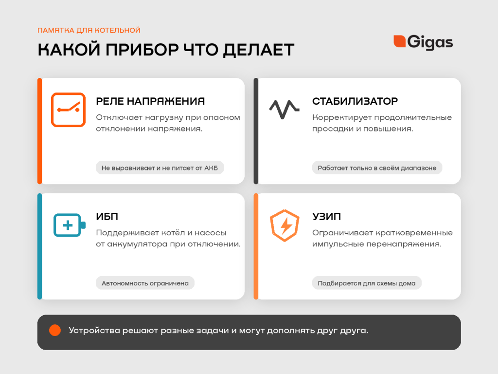 02_четыре_уровня_защиты.png