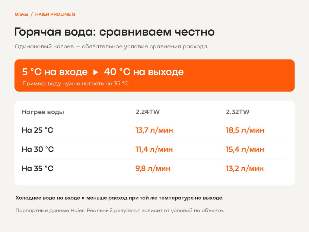 03_производительность_гвс.png