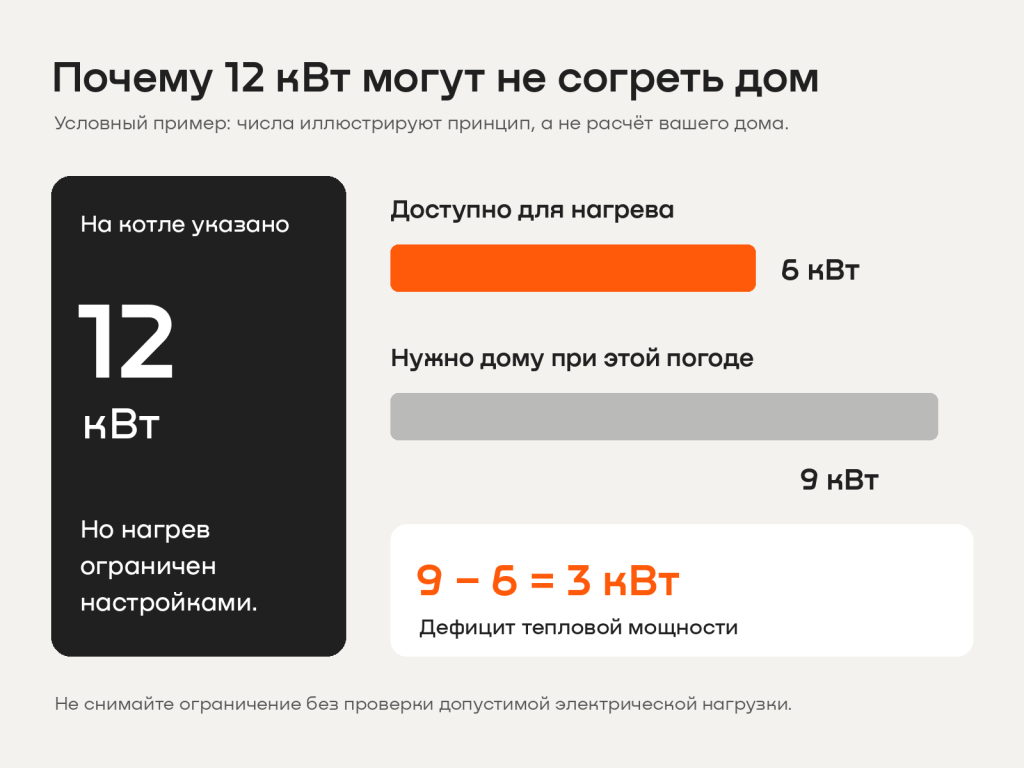 04_мощность_котла_и_теплопотери.png