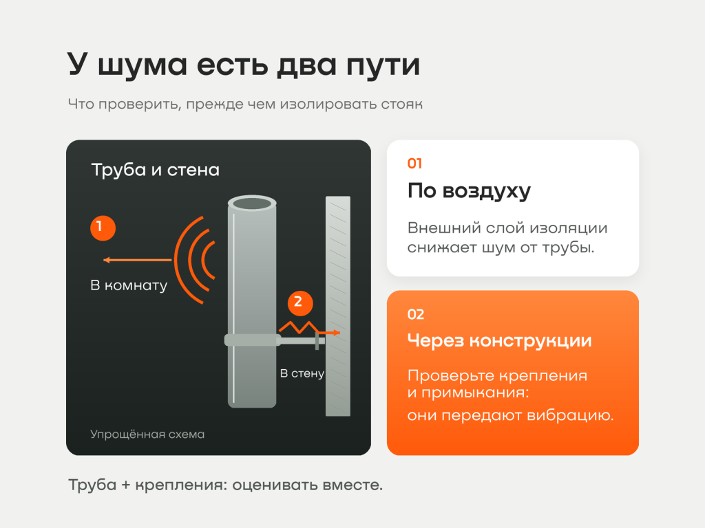 02_два_пути_шума.png 02_два_пути_шума.png