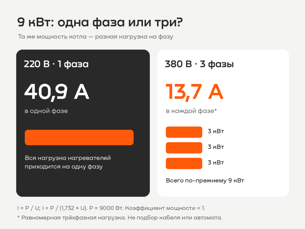 02_Ток_по_фазам.png 02_Ток_по_фазам.png