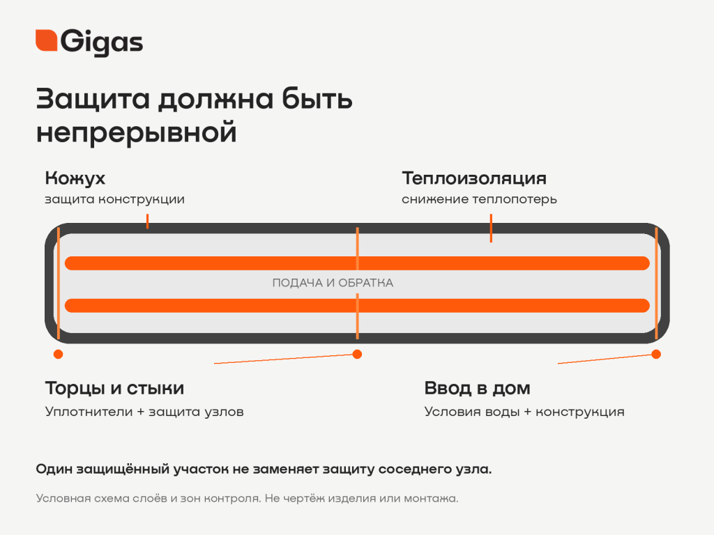 05_защита_трассы.png 05_защита_трассы.png