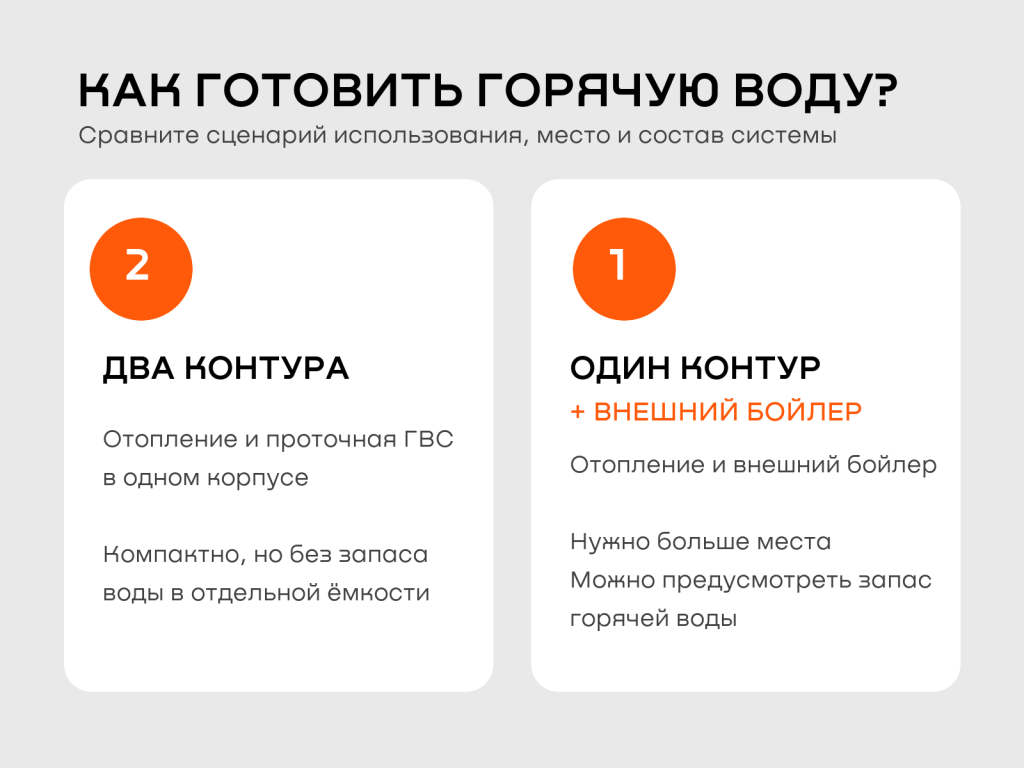 03_kontury_i_gvs.png