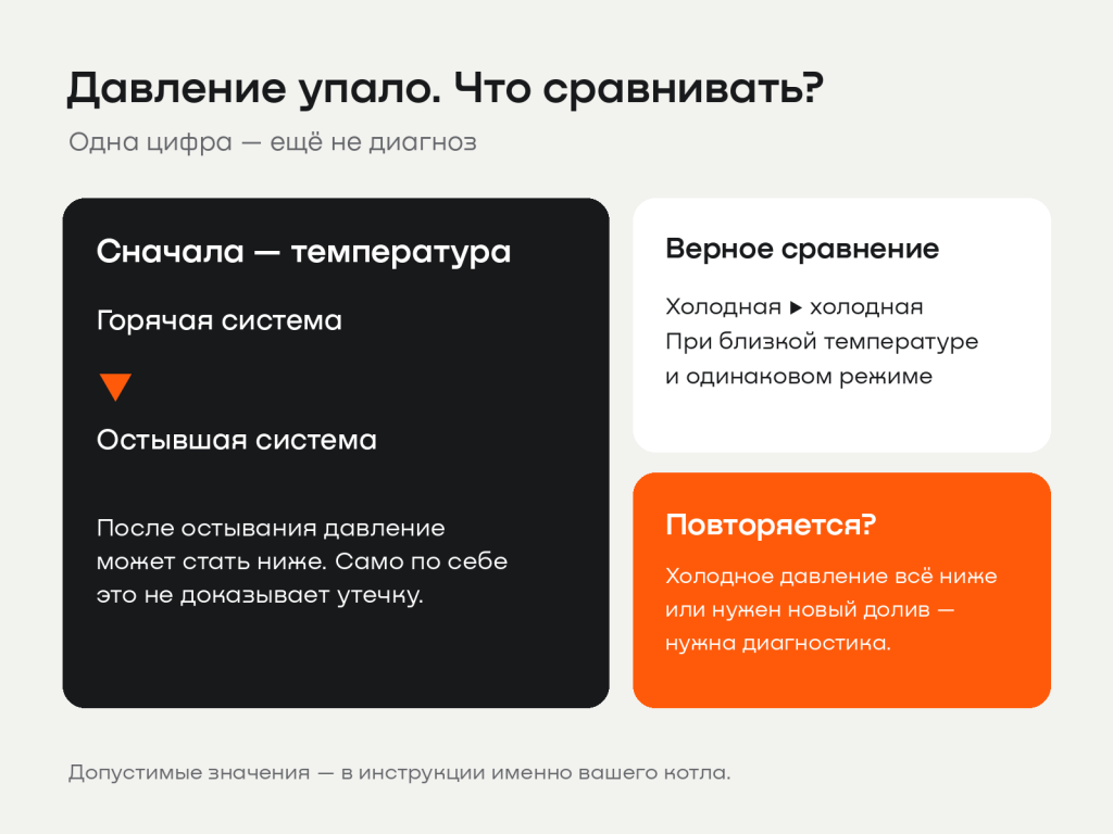 02_как_сравнивать_давление.png