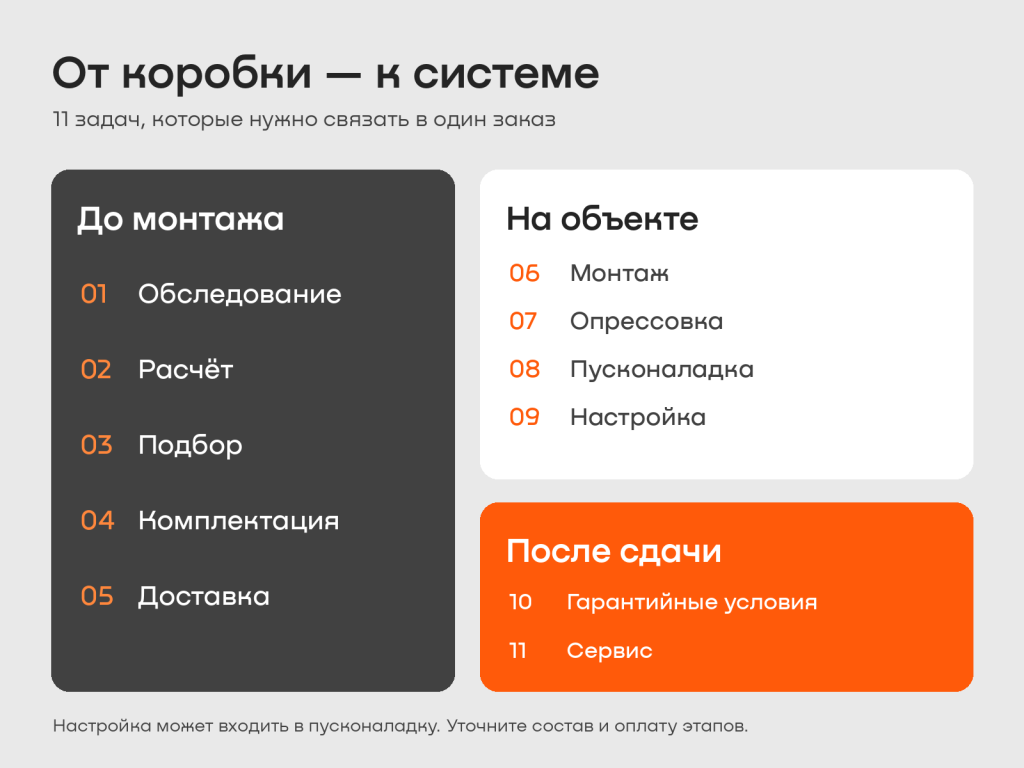 02_этапы_отопления.png