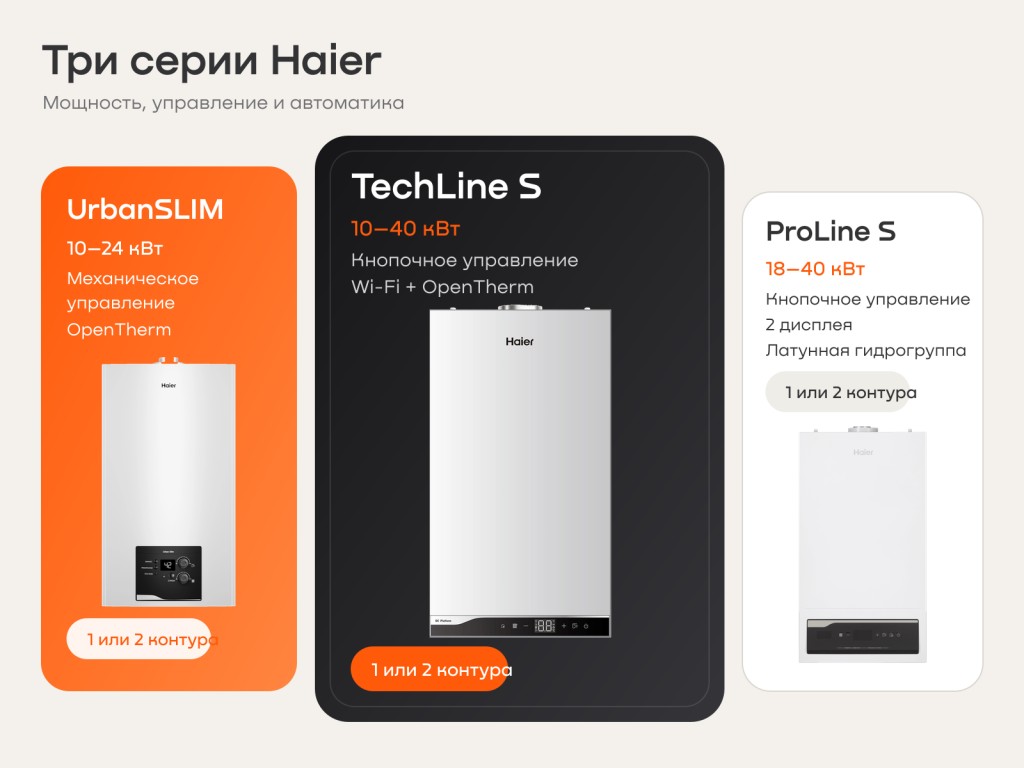 03_серии_котлов_haier.png 03_серии_котлов_haier.png