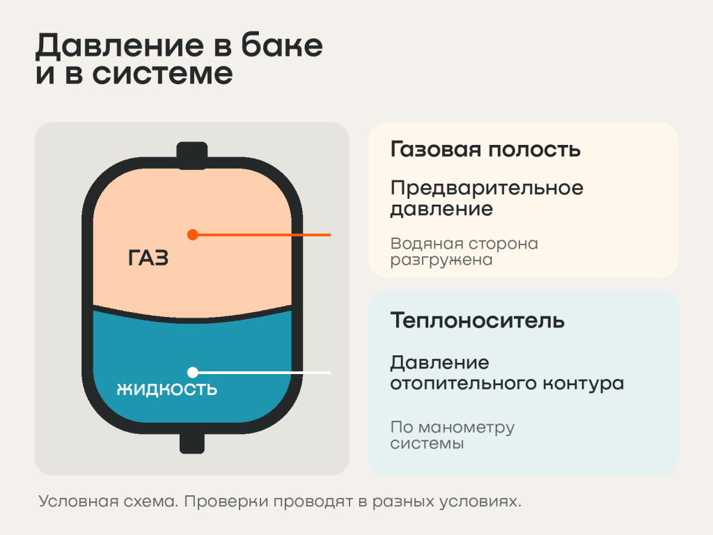 02_два_давления.png