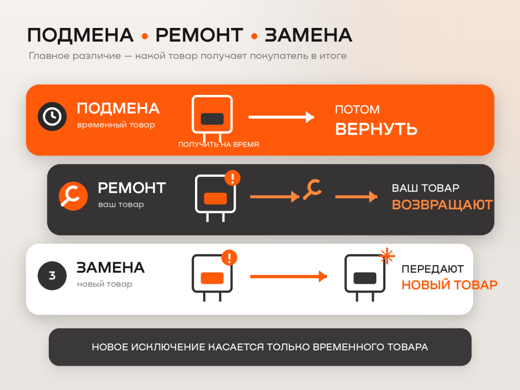 03_подмена_ремонт_замена.png 03_подмена_ремонт_замена.png