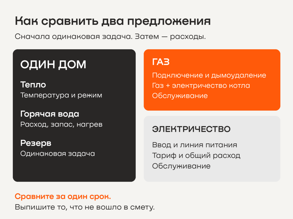 02_газовый_или_электрический (1).png 02_газовый_или_электрический (1).png