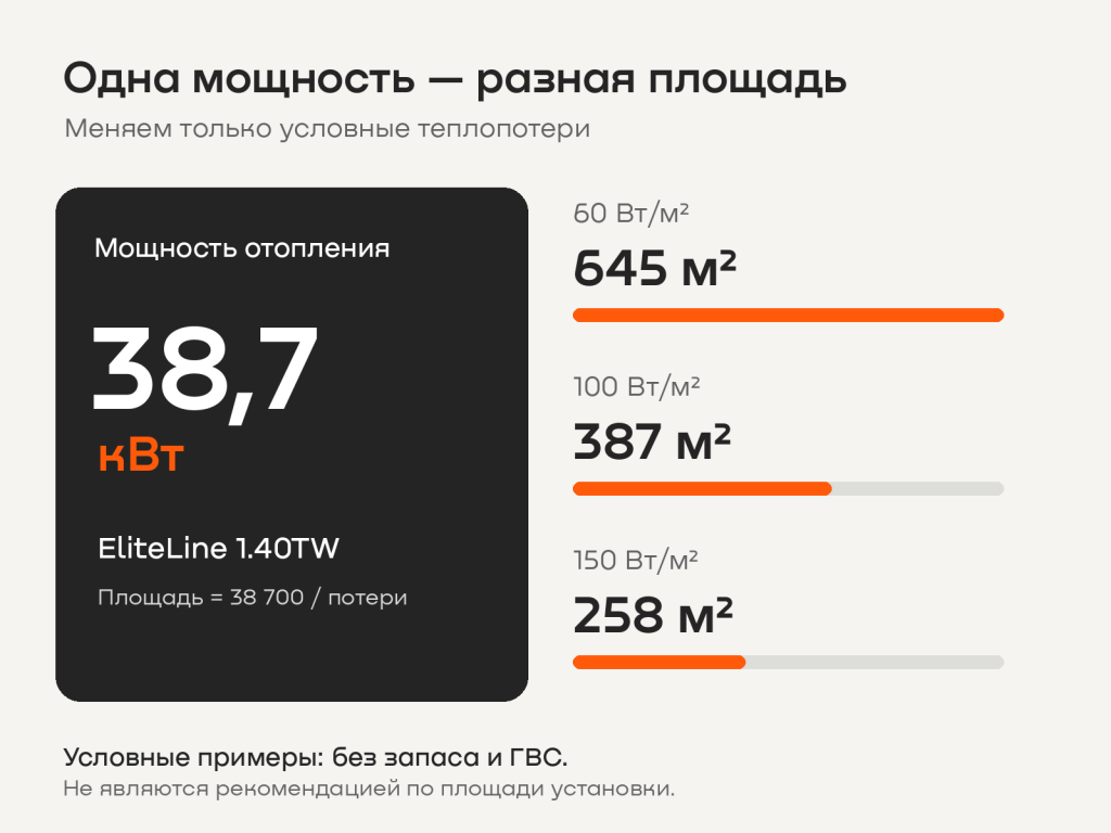 02_Мощность_и_площадь.png