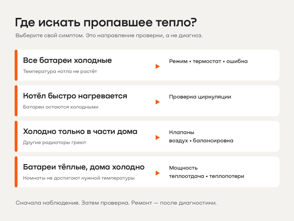 02_где_искать_причину.png