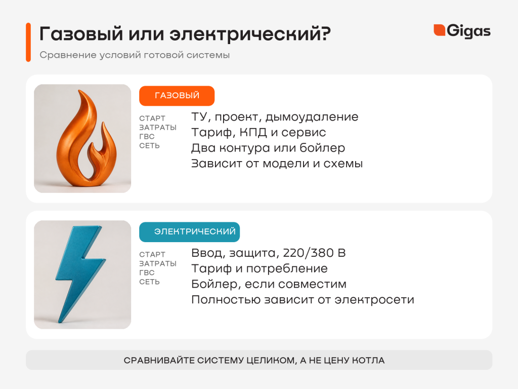 02_газовый_или_электрический.png
