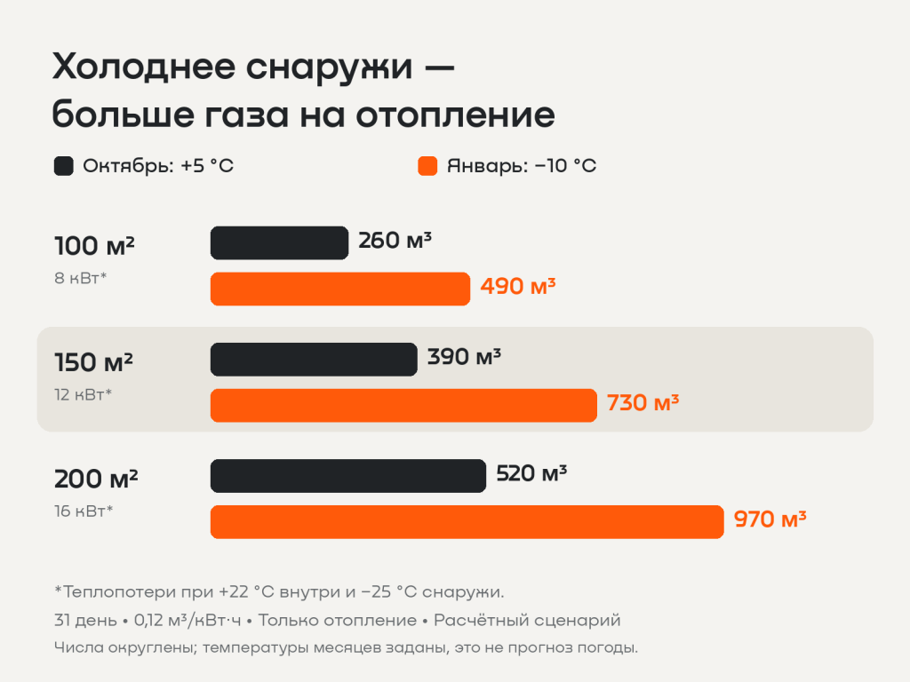 02_расход_по_месяцам.png 02_расход_по_месяцам.png
