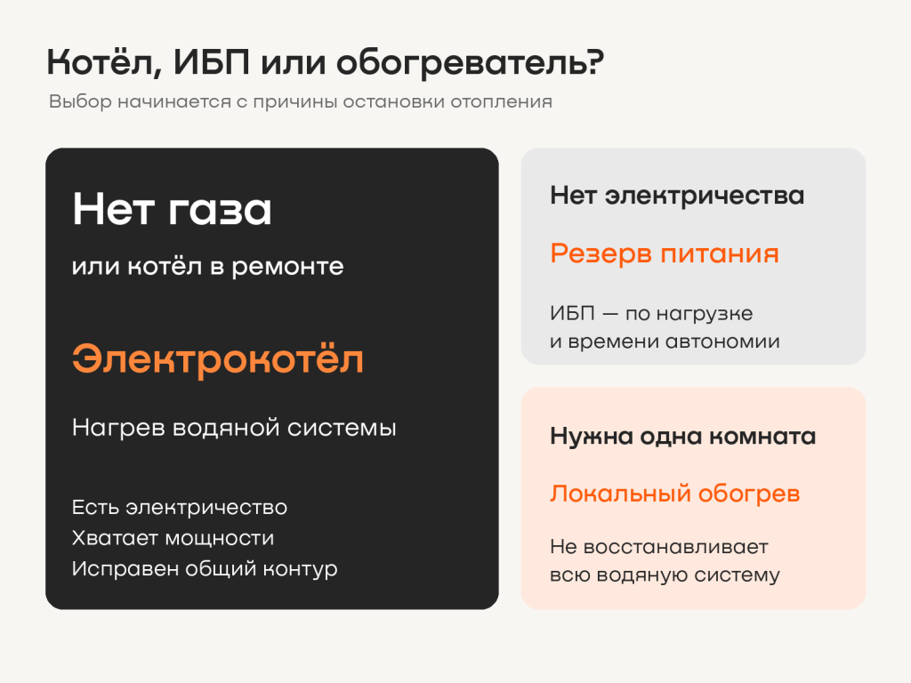 02_Что_резервирует_котёл.png