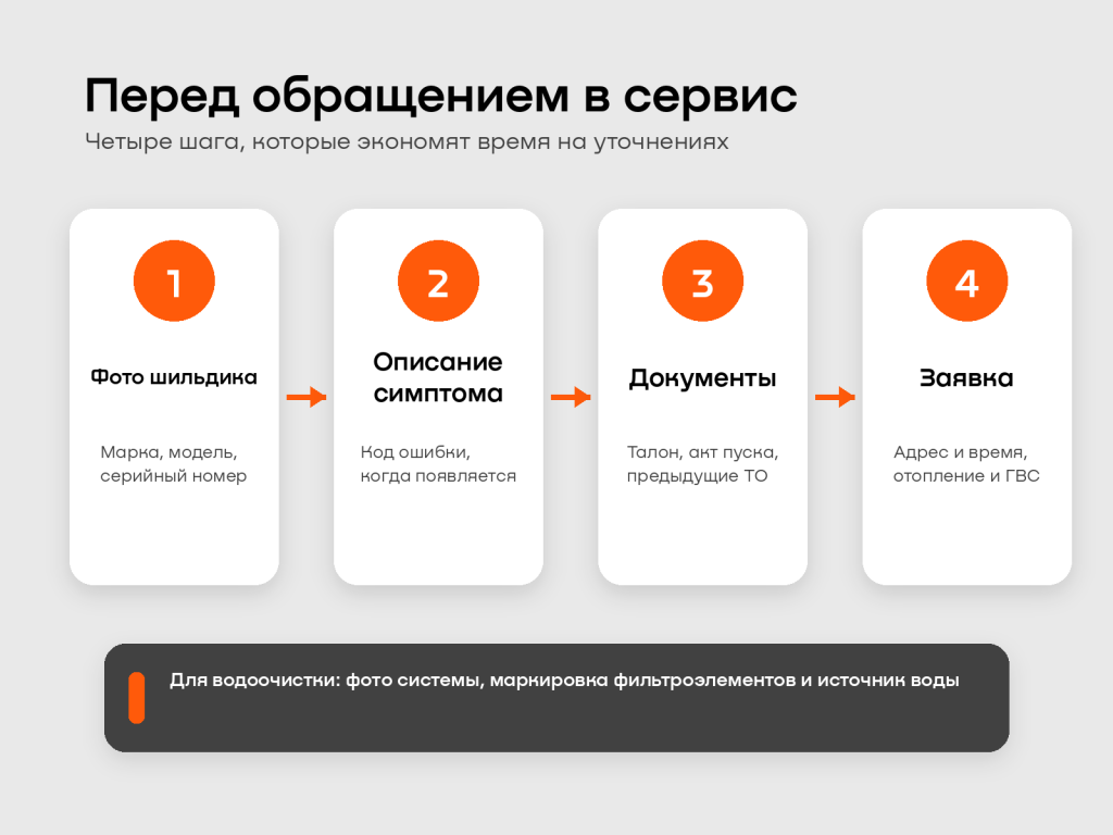 04_как_обратиться_в_сервис.png