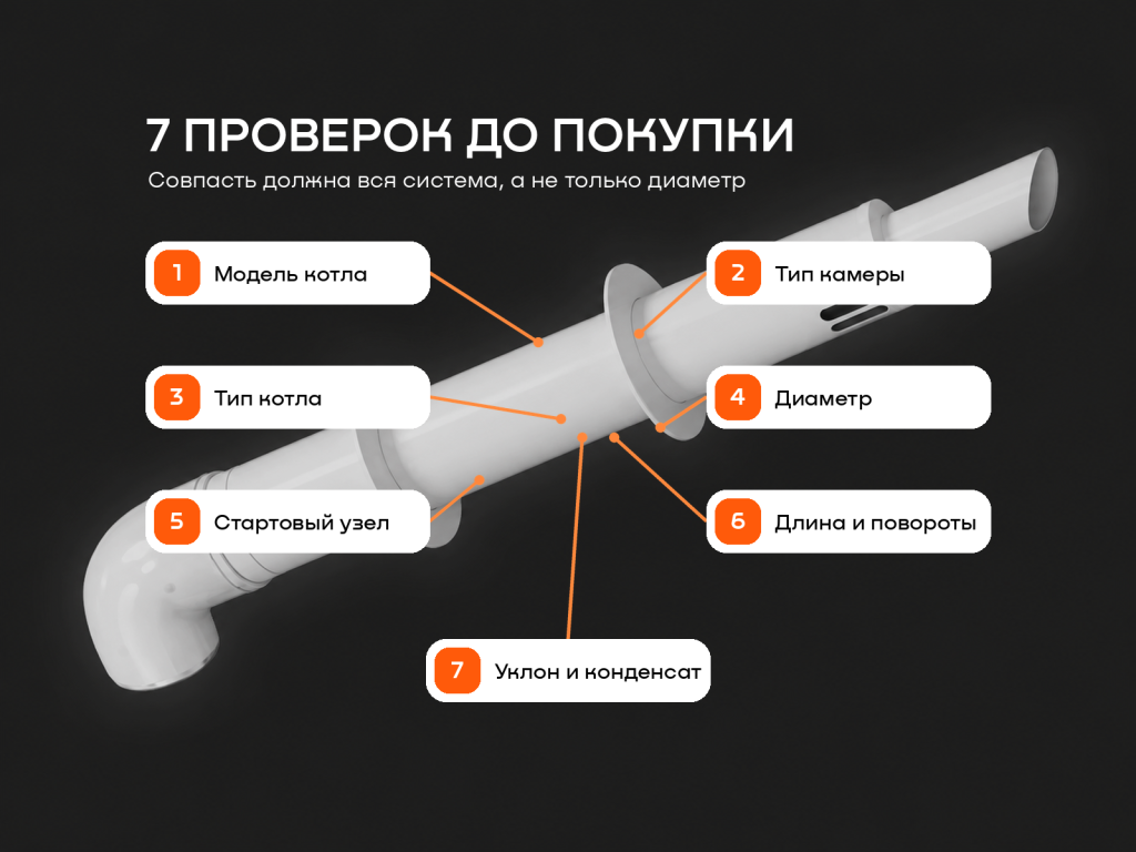 03_семь_проверок.png 03_семь_проверок.png