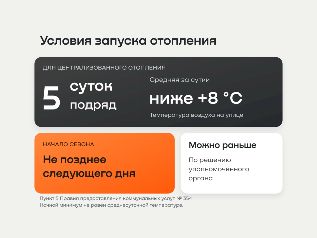 02_когда_включают_тепло.png 02_когда_включают_тепло.png