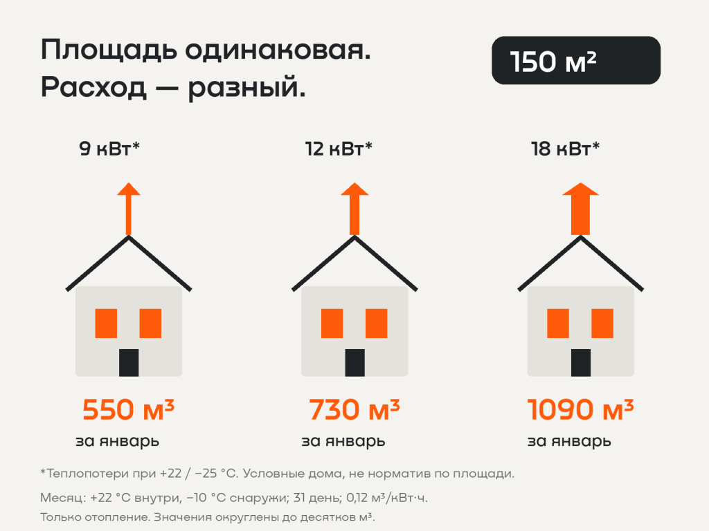 03_одна_площадь_разные_потери.png 03_одна_площадь_разные_потери.png