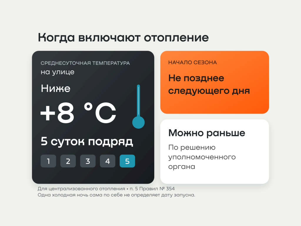 02_правило_пяти_дней.png 02_правило_пяти_дней.png