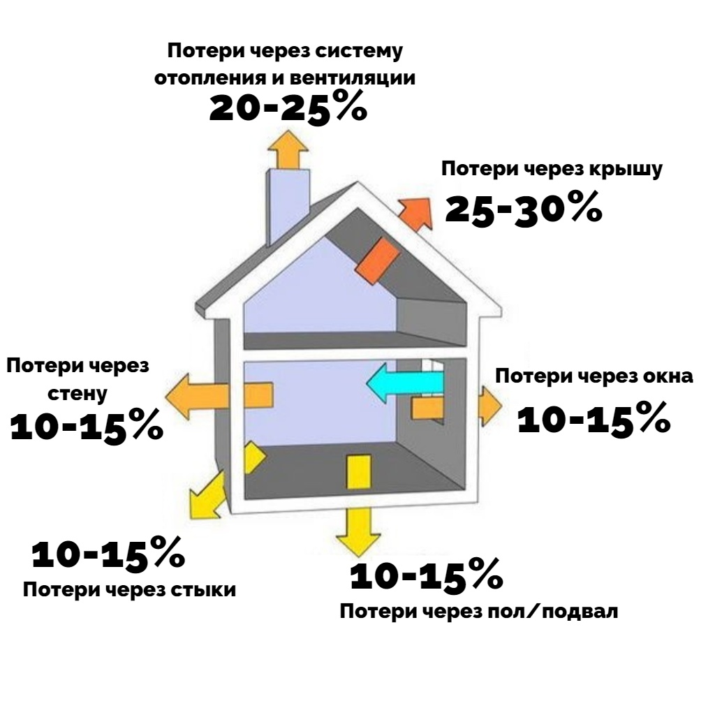 отопление энергоэффективных домов (100) фото