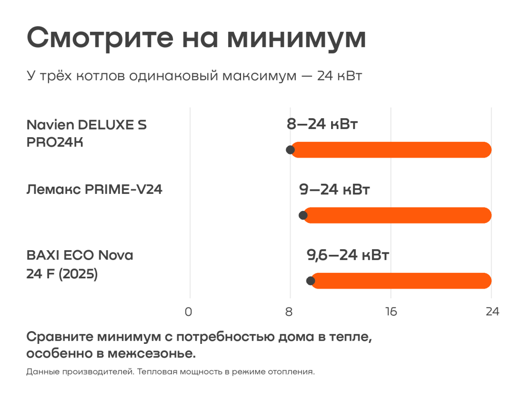 03_минимальная_мощность.png 03_минимальная_мощность.png