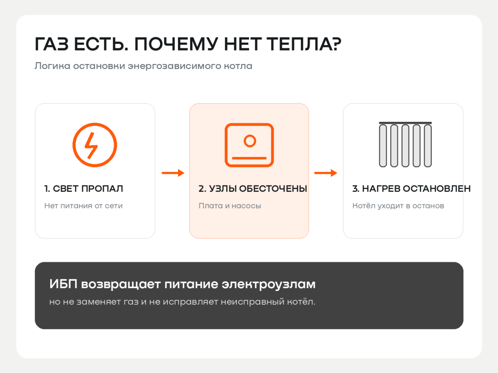 GiGas_Boiler_02_Why_Stops.png GiGas_Boiler_02_Why_Stops.png