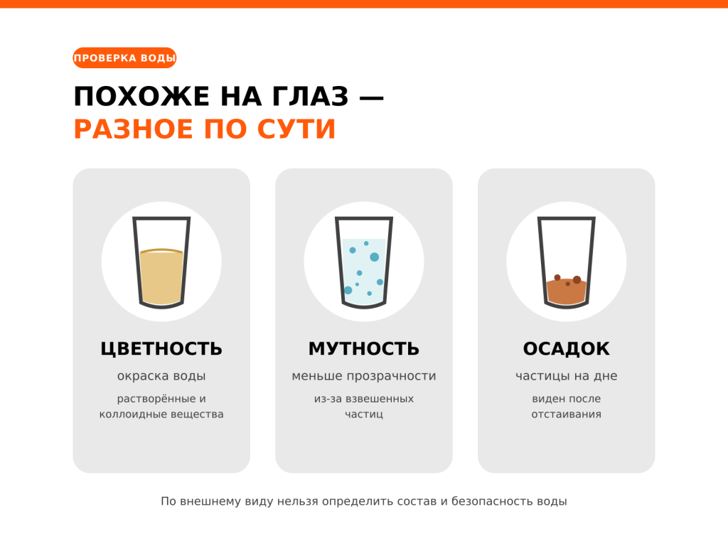 02_цветность_мутность_осадок.png 02_цветность_мутность_осадок.png