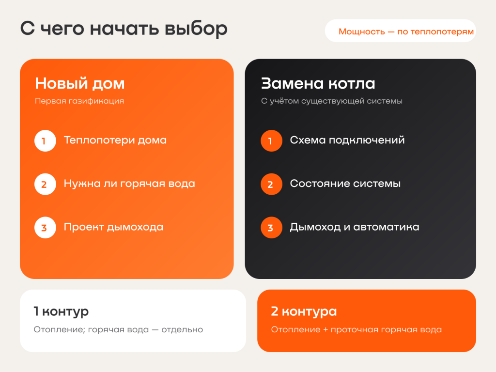 05_путь_выбора_котла.png 05_путь_выбора_котла.png