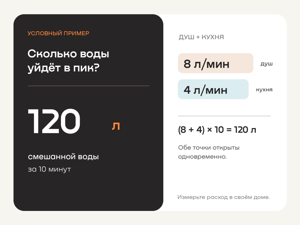 02_расход_воды_в_пик.png