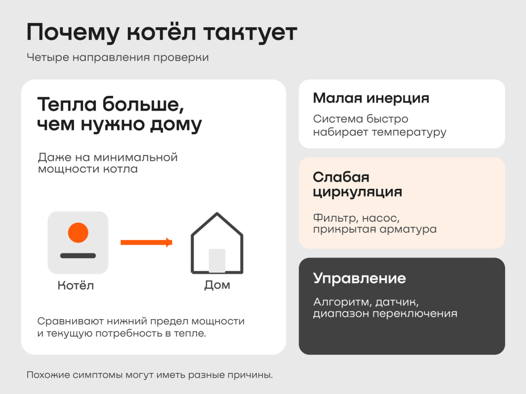 02_причины_тактования.png 02_причины_тактования.png