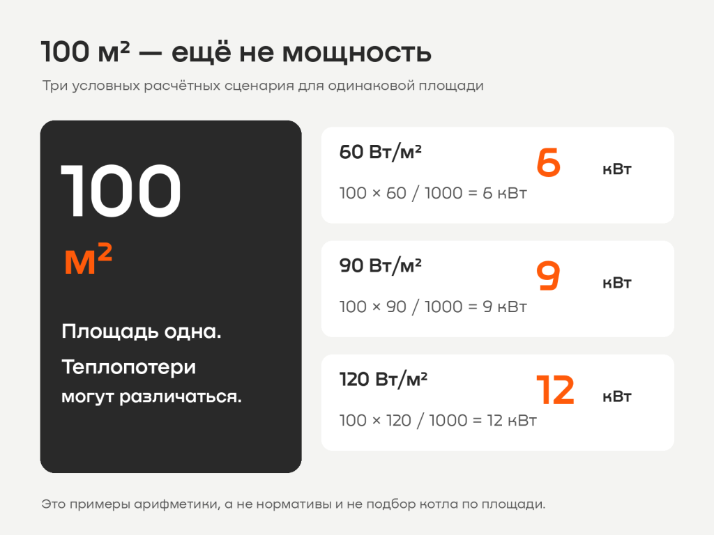 04_Площадь_и_теплопотери.png 04_Площадь_и_теплопотери.png